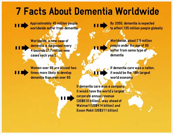 going gentle into that good night dementia facts