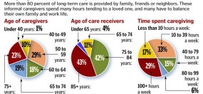 Dementias AD Caregiver Stats Going Gentle Into That Good Night