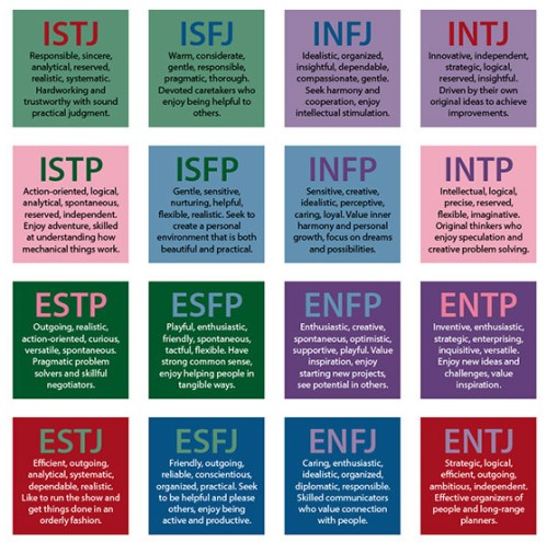 Sixteen Temperament Types